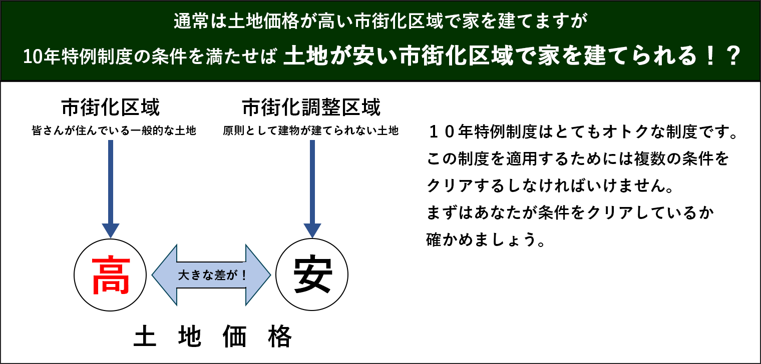 10年特例制度