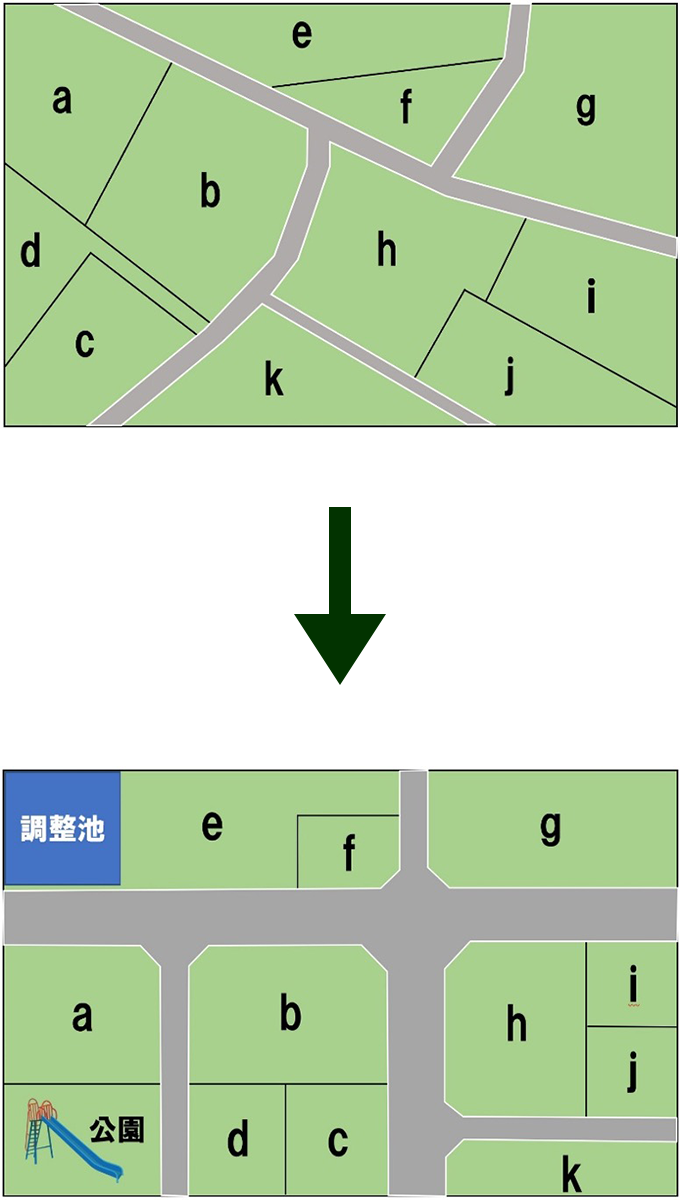 地上げ 土地区画整理事業